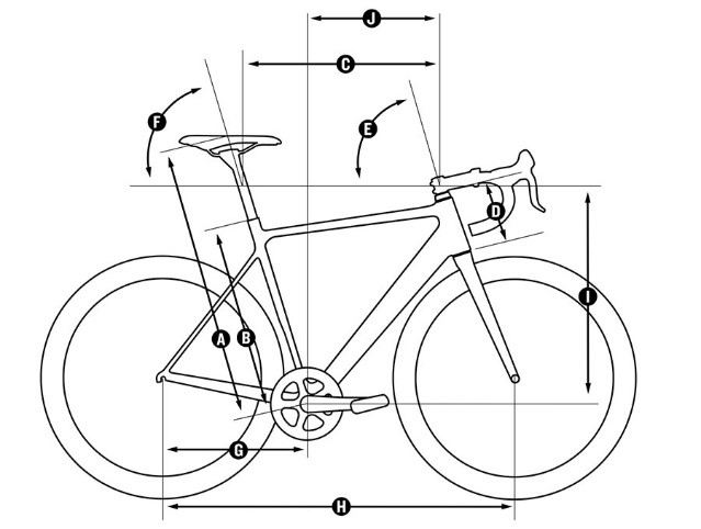 Wheels and Bikes Bikefitting